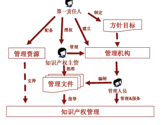 企业服务(图1)
