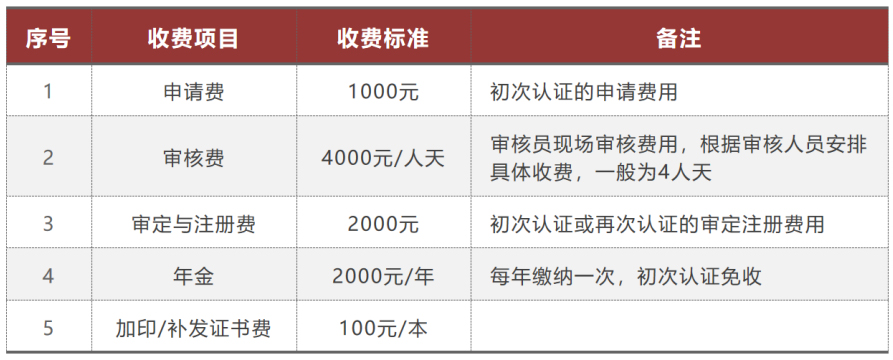 企业服务(图2)