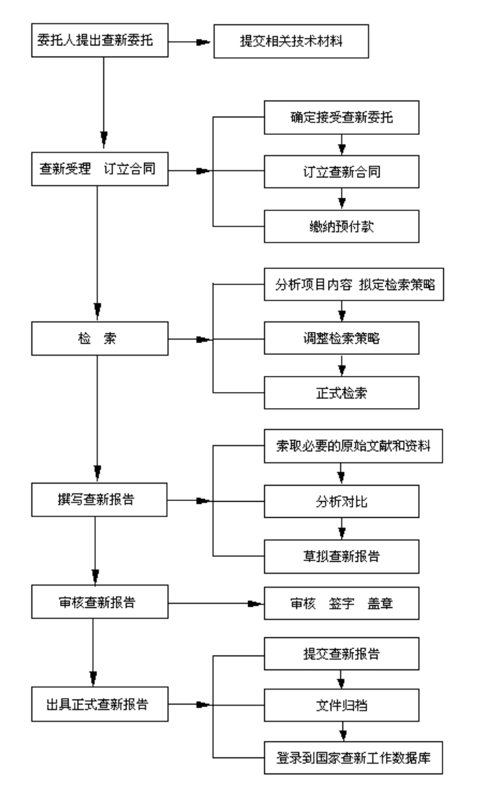 企业服务(图4)