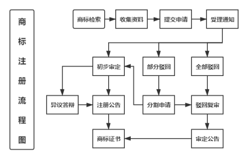 商标服务(图1)