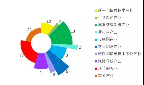 《深圳市2020年知识产权白皮书》发布(图8)